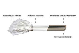 Illustration of Thermoset Fiberglass Composite material for windows and doors